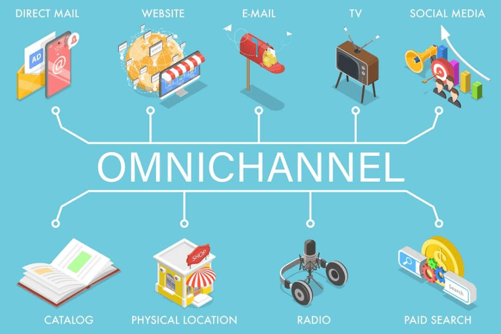 future of omni-channel sms