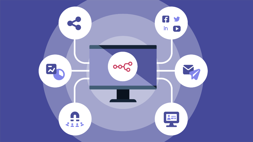 how to integrate sms with crm and marketing automation tools