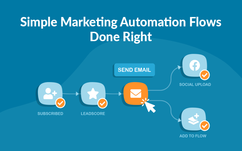 10 highest-roi sms automation flows with templates