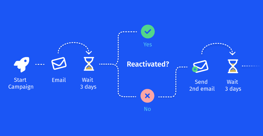 common win-back mistakes that create spam vibes
