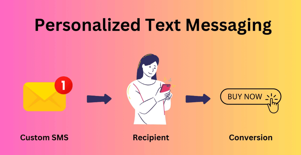 sms personalization that actually works